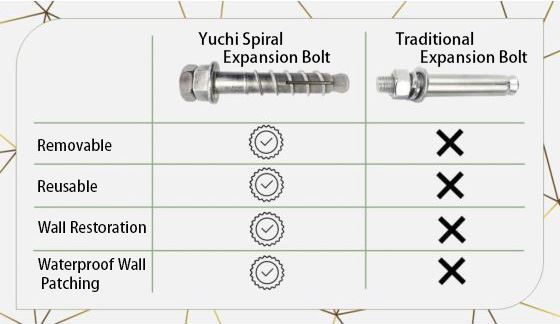 Product Comparison